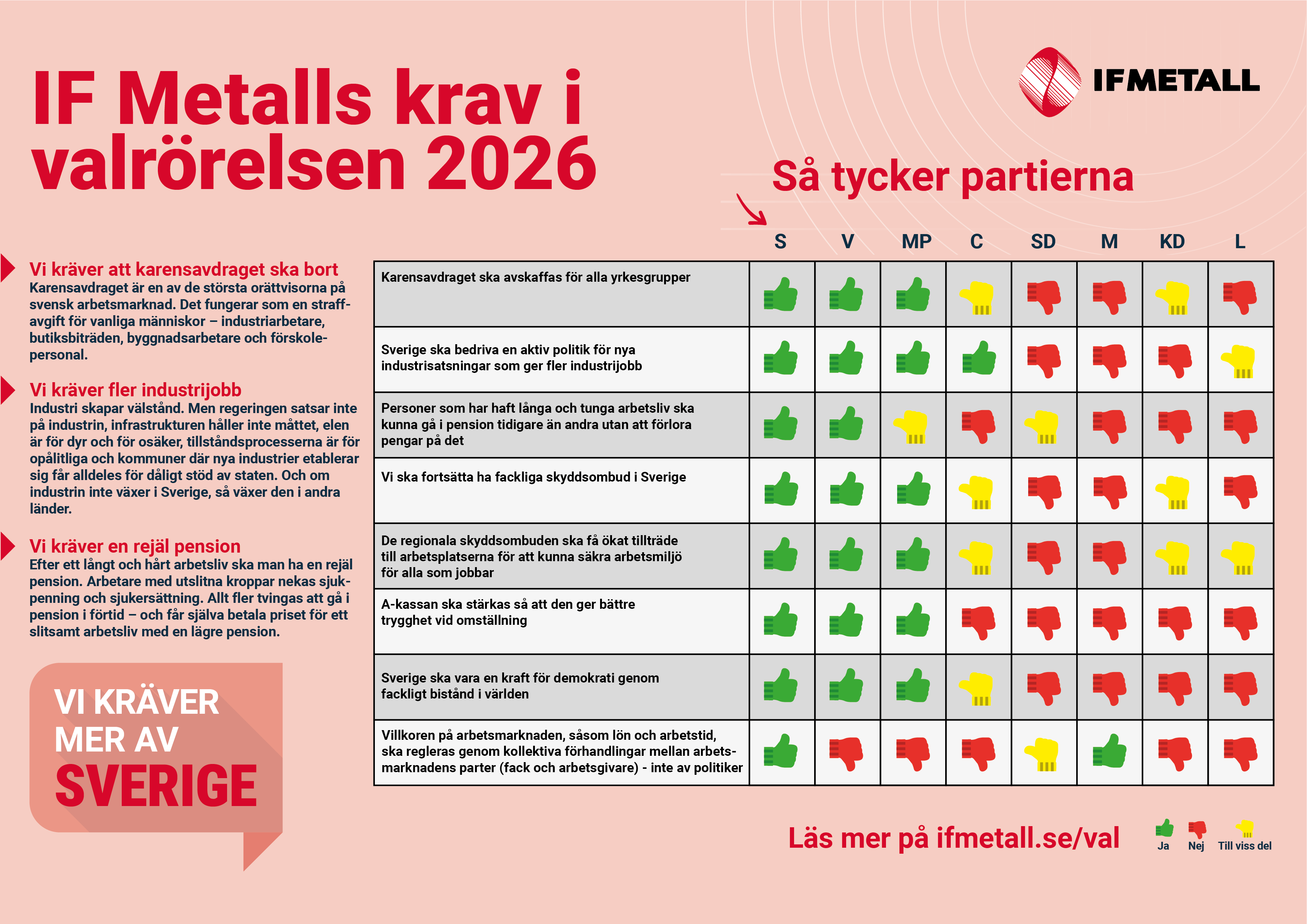 Scorecard Val 2026.png