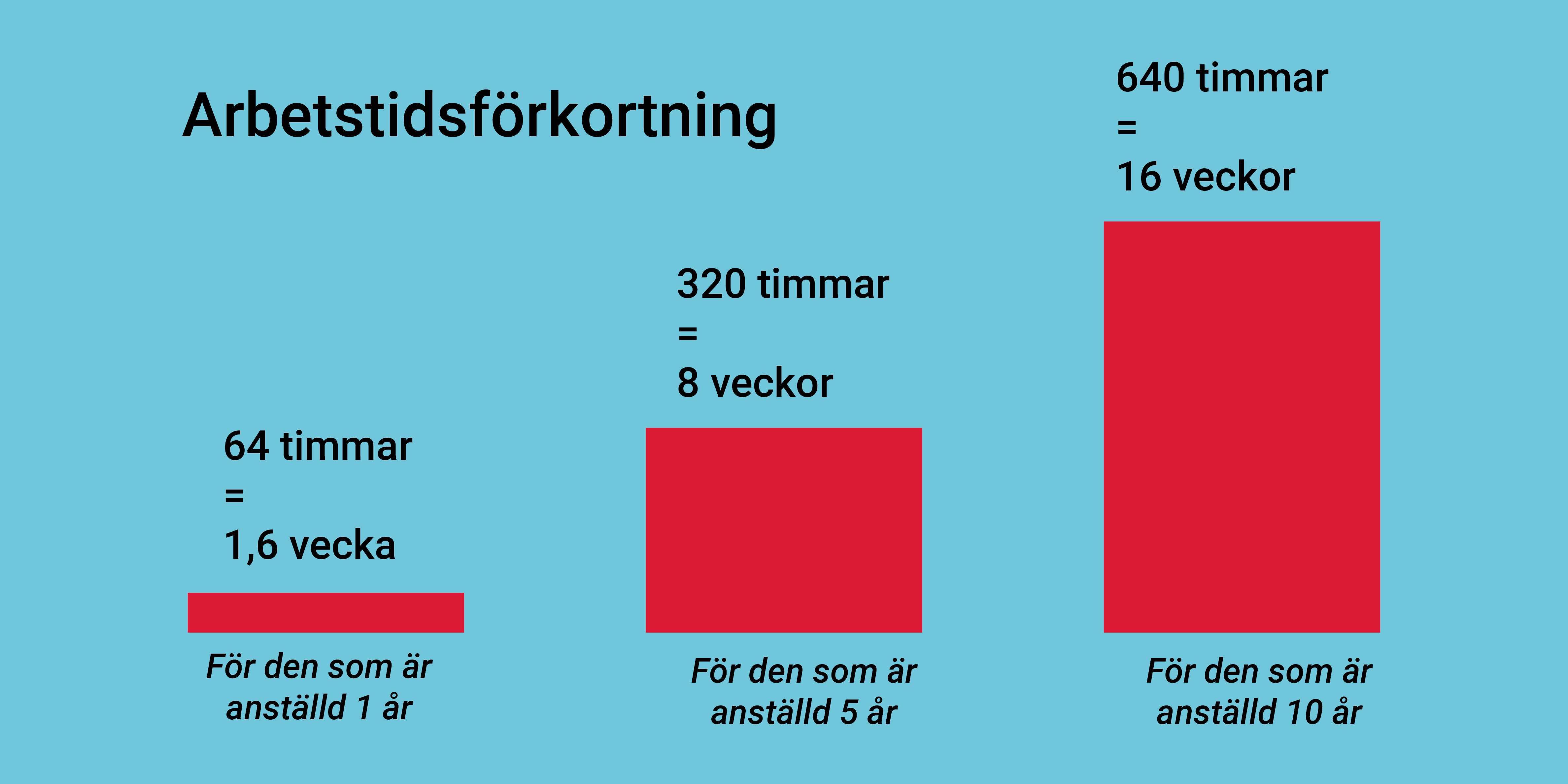 Arbetstidsförkortning.png
