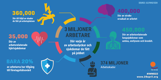 workers memorial day svenska jpg.png